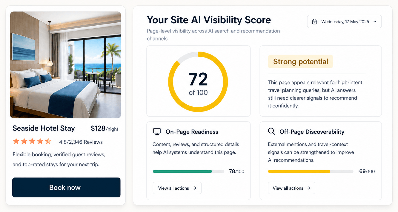 Site AI Visibility Score dashboard: on-page readiness and off-page discoverability gaps